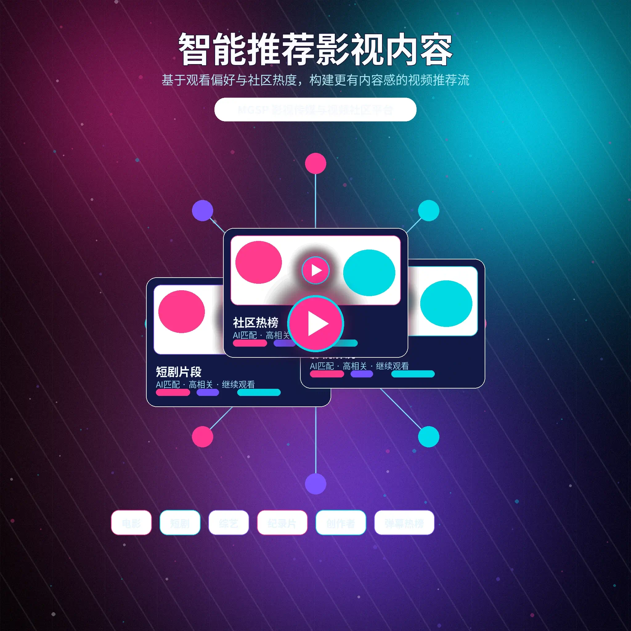 蘑菇视频兴趣匹配推荐功能
